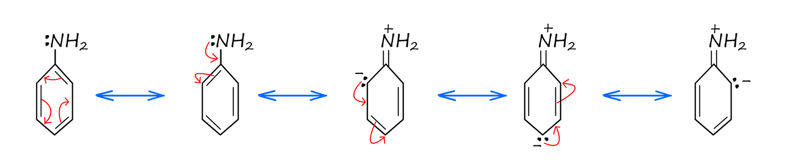 model showing the  five resonance hybrid structures for aniline